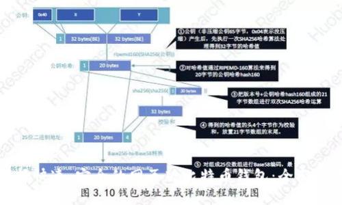 选择快速、安全的网页版比特币钱包：全面指南